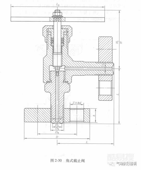 截止閥的類型、結(jié)構(gòu)形式、動(dòng)畫解析-中國泵閥制造網(wǎng)